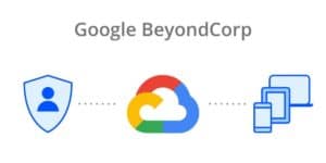 Google biedt complete zero trust met BeyondCorp Enterprise