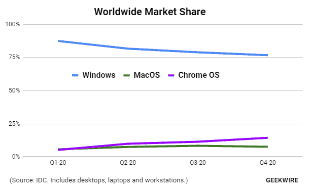 marketshare marketshare