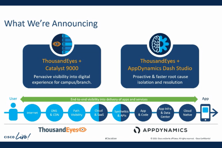 Cisco integreert ThousandEyes in switches en AppDynamics