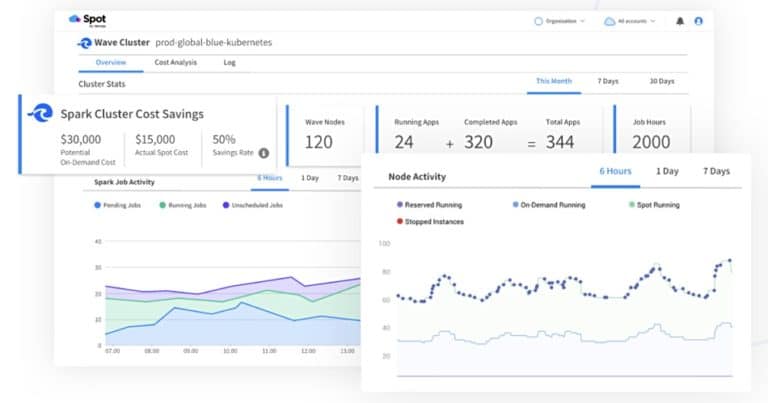 NetApp brengt met Spot Wave Apache Spark naar Kubernetes