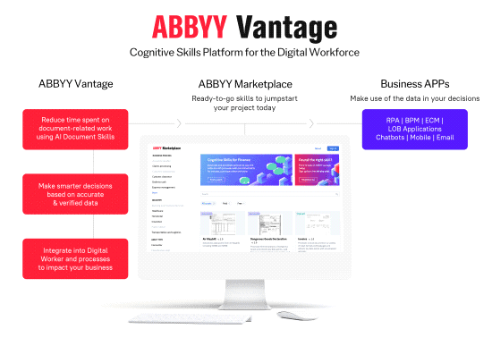 ABBYY komt met Vantage 2 en nieuwe marktplaats