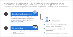 Microsoft brengt tool uit om Exchange-kwetsbaarheden te dichten