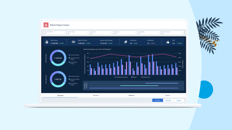 Salesforce maakt kortingstool Rebate Management beschikbaar