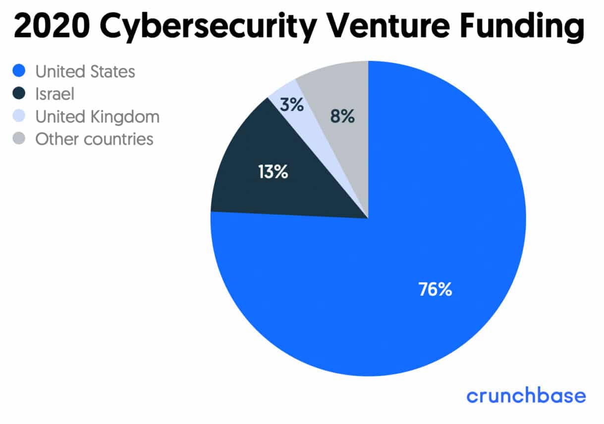 2020-Cybersecurity-Venture-Funding 2020-Cybersecurity-Venture-Funding