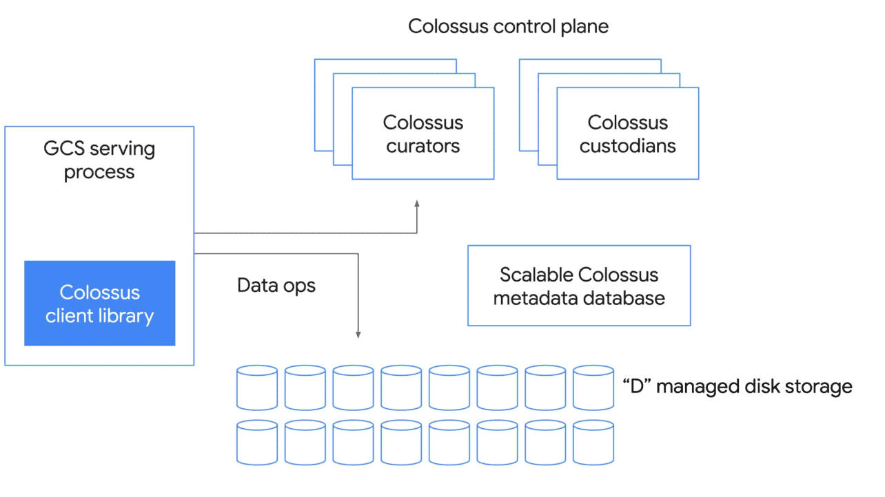 Colossus_control_plane.max-2000×2000-1