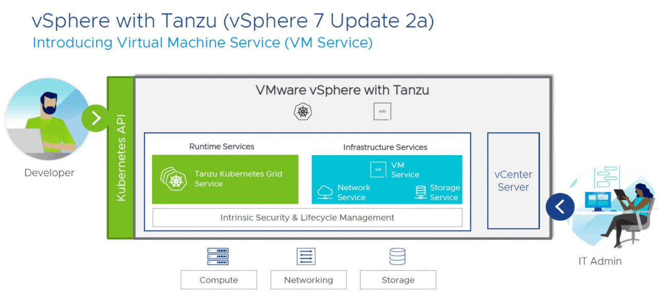 VM-Service-marketecture-v2-1536×691-1