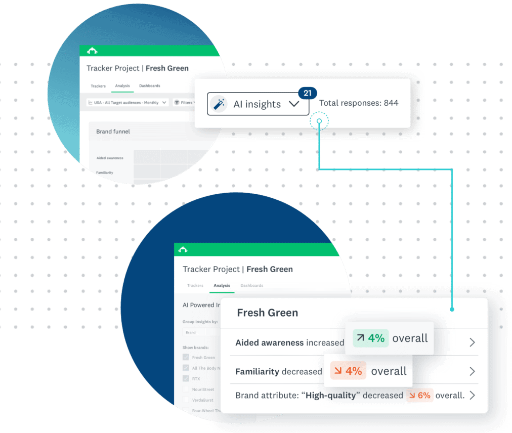 SurveyMonkey Brand Tracker