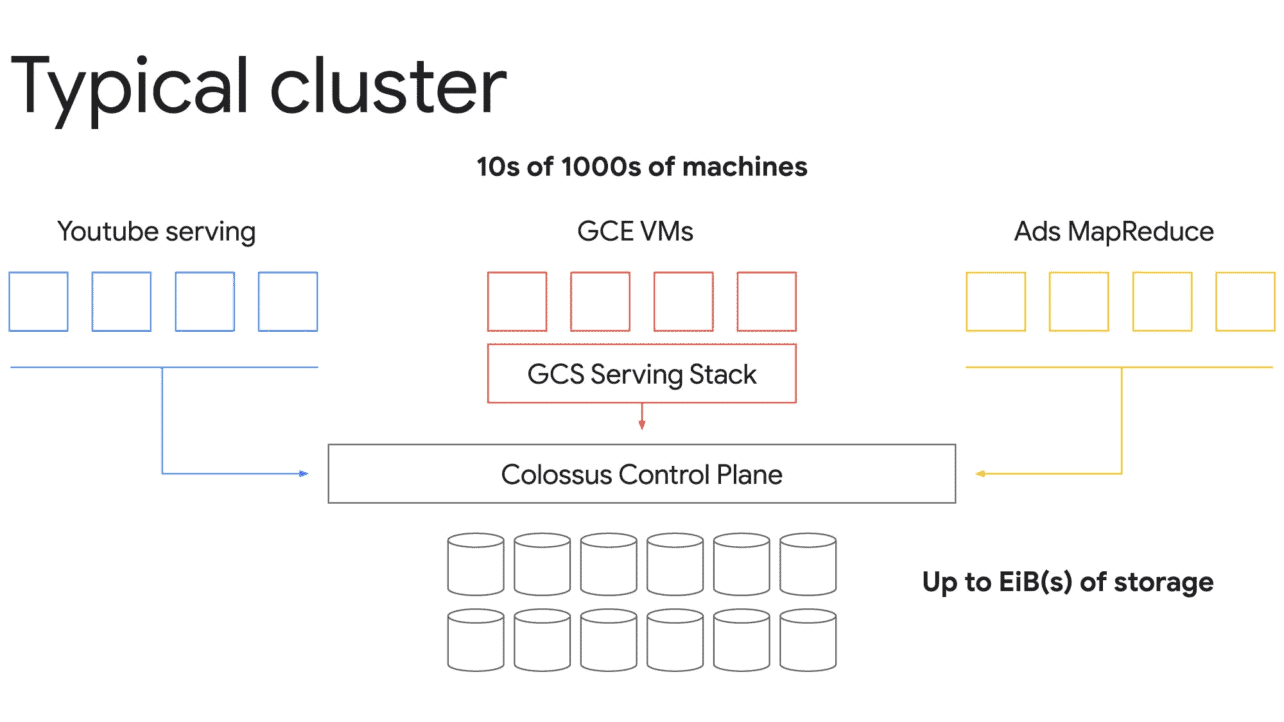 typical_cluster.max-2000×2000-1