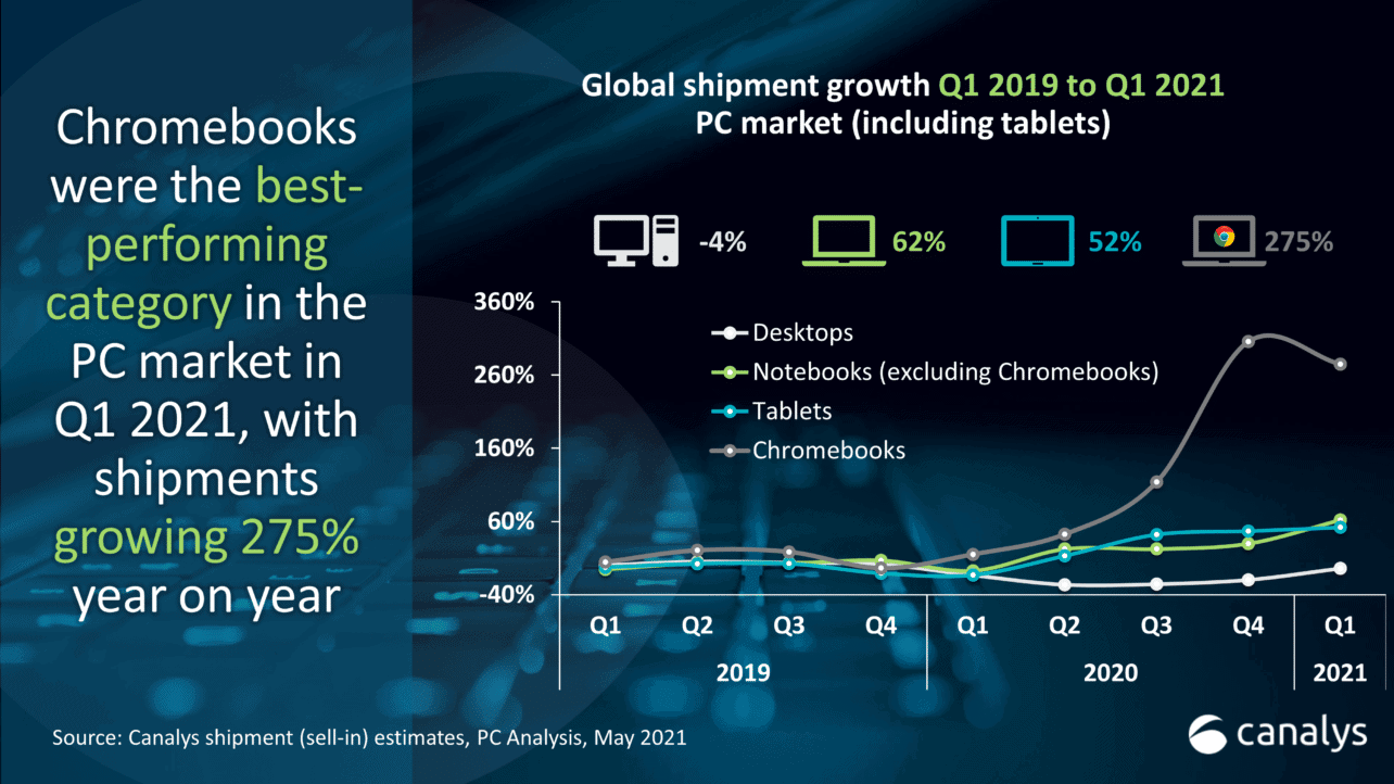 Canalys research pc markt