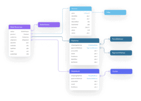 MuleSoft breidt Anypoint Platform uit met DataGraph