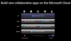 Microsoft maakt Teams platform meer geschikt om apps op te bouwen