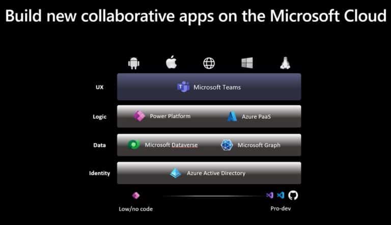 Microsoft maakt Teams platform meer geschikt om apps op te bouwen