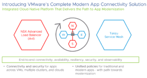 VMware introduceert Modern App Connectivity-platform