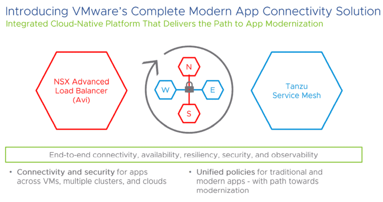 VMware introduceert Modern App Connectivity-platform