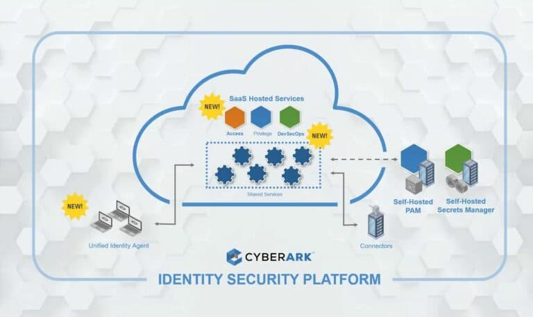 CyberArk breidt Identity Security Platform uit met nieuwe diensten