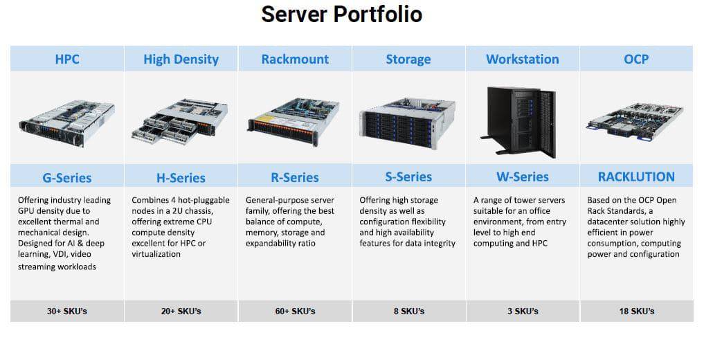 Gigabyte-server-line-up Gigabyte-server-line-up