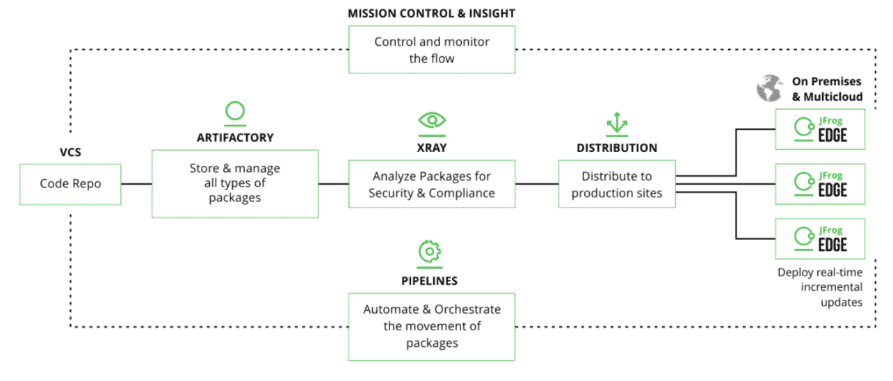 Jfrog-platform