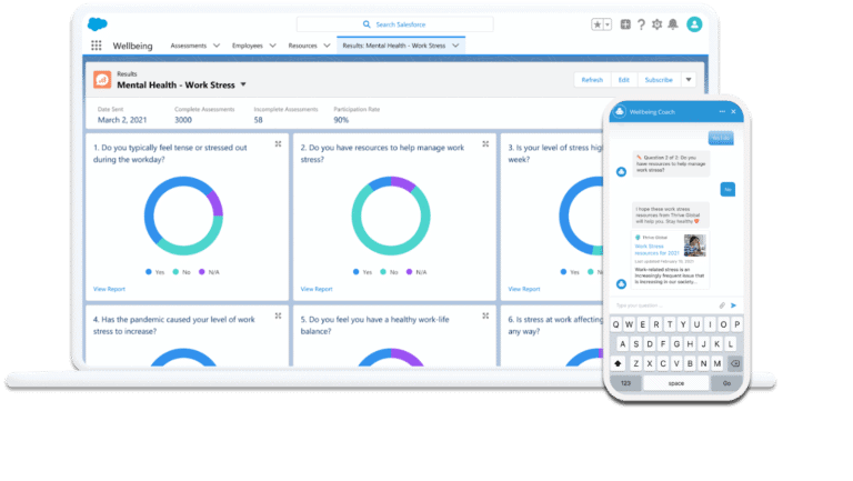 Salesforce verbetert welzijn van werknemers met nieuwe features