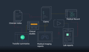 AWS introduceert healthcare-oplossing Amazon HealthLake