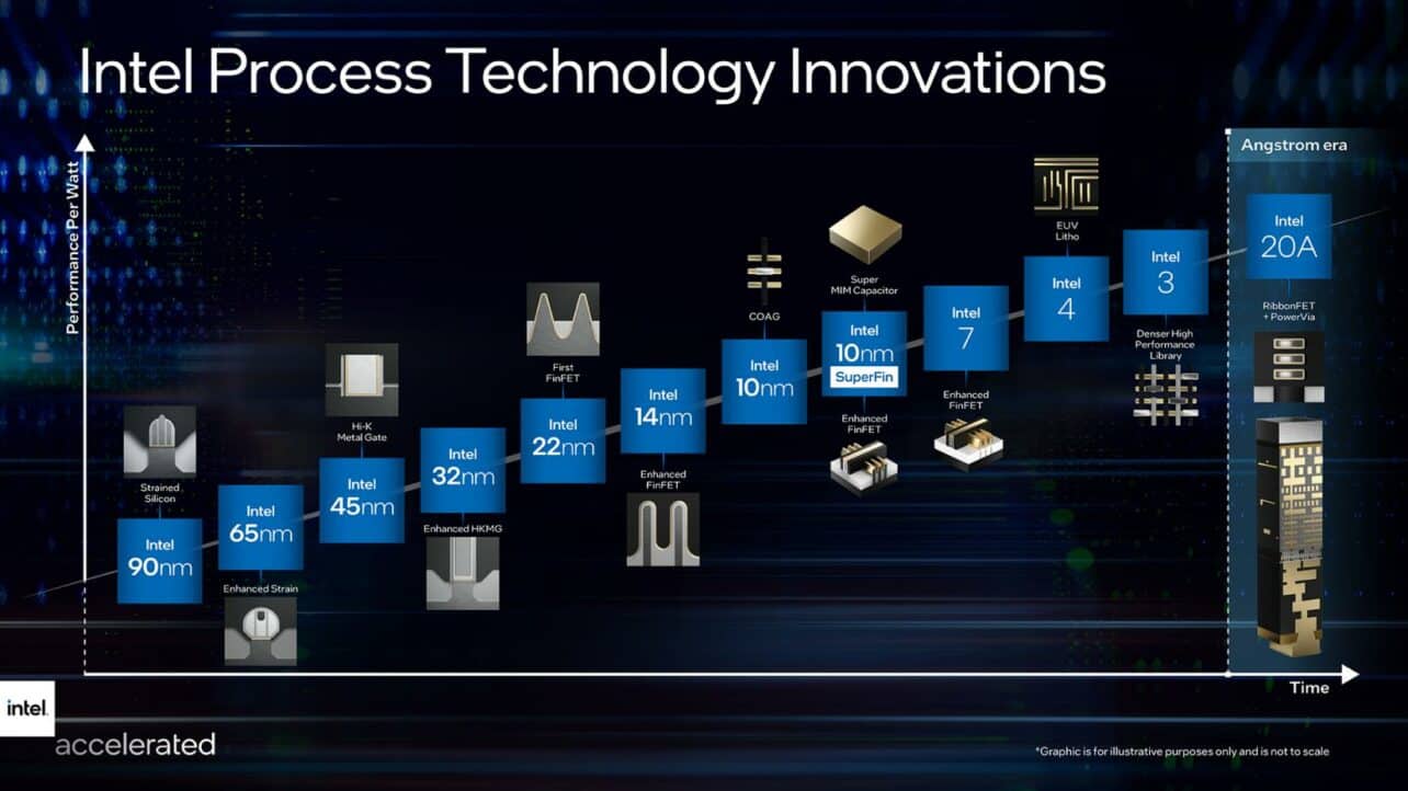 intel-process-technology-innovations-timeline-16×9.jpg.rendition.intel_.web_.1648.927
