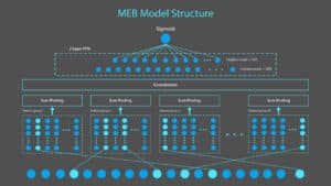 Microsoft ontwikkelt gigantisch AI-model voor Bing