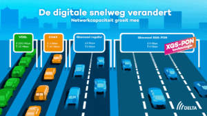 Delta introduceert prijsmodellen voor zijn glasvezelstrategie