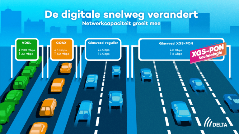 Delta introduceert prijsmodellen voor zijn glasvezelstrategie