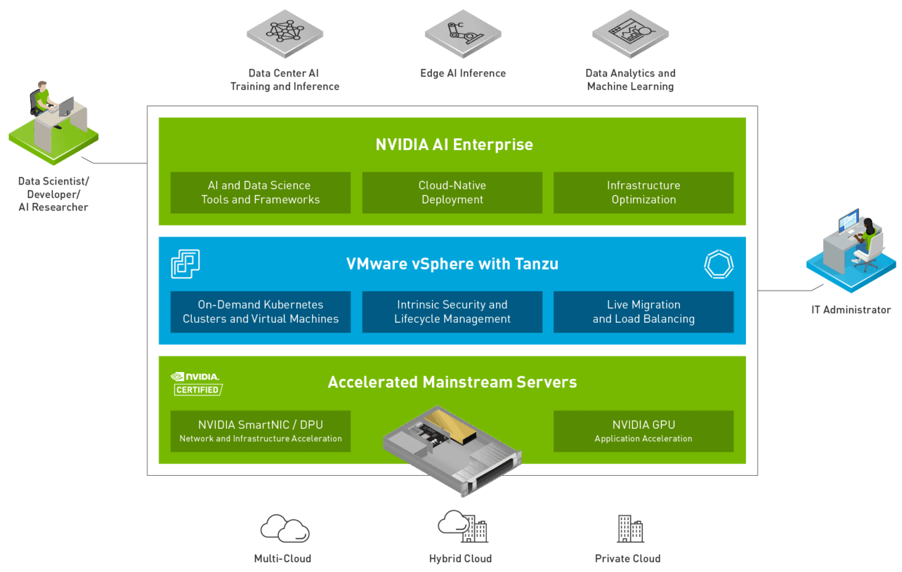 vmware-nvidia-ai-ready-platform-with-tanzu@2x