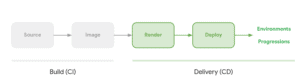 Cloud_Deploy_2.max-800×800-1
