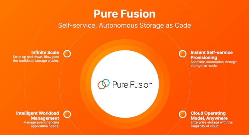 Pure-Fusion-1 Pure-Fusion-1