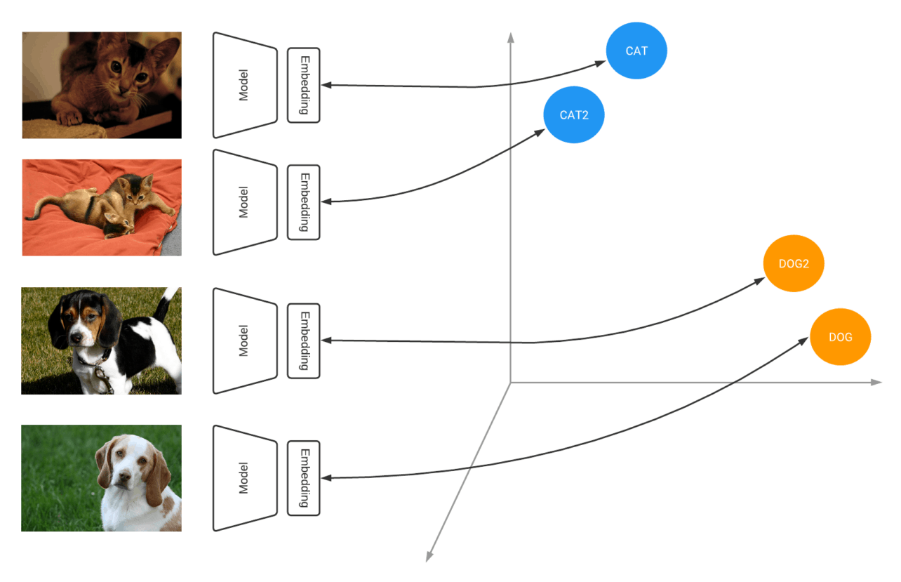 similarity-learning-overview