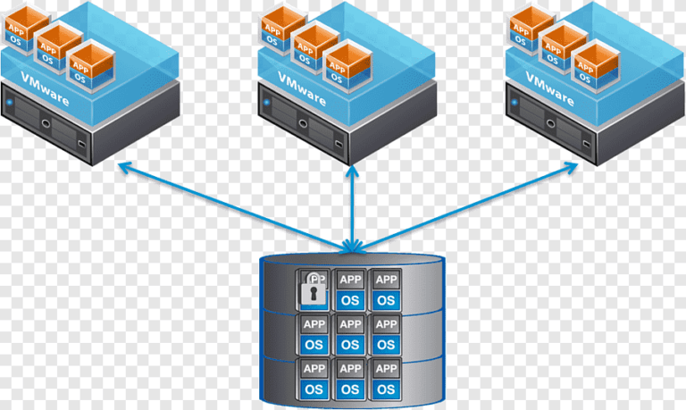 VMware ondersteunt ESXi-platform niet op Mac Pro 7.1 2019