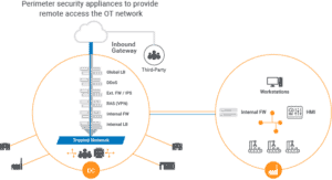 zscaler-ot-security-diagram-1