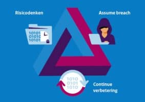 AIVD geeft tips voor beveiligen IT-infrastructuur