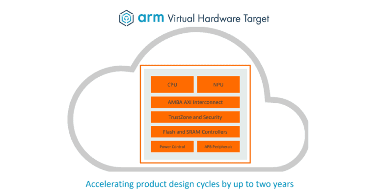 Arm versnelt IoT-ontwikkeling met virtuele hardwareomgeving