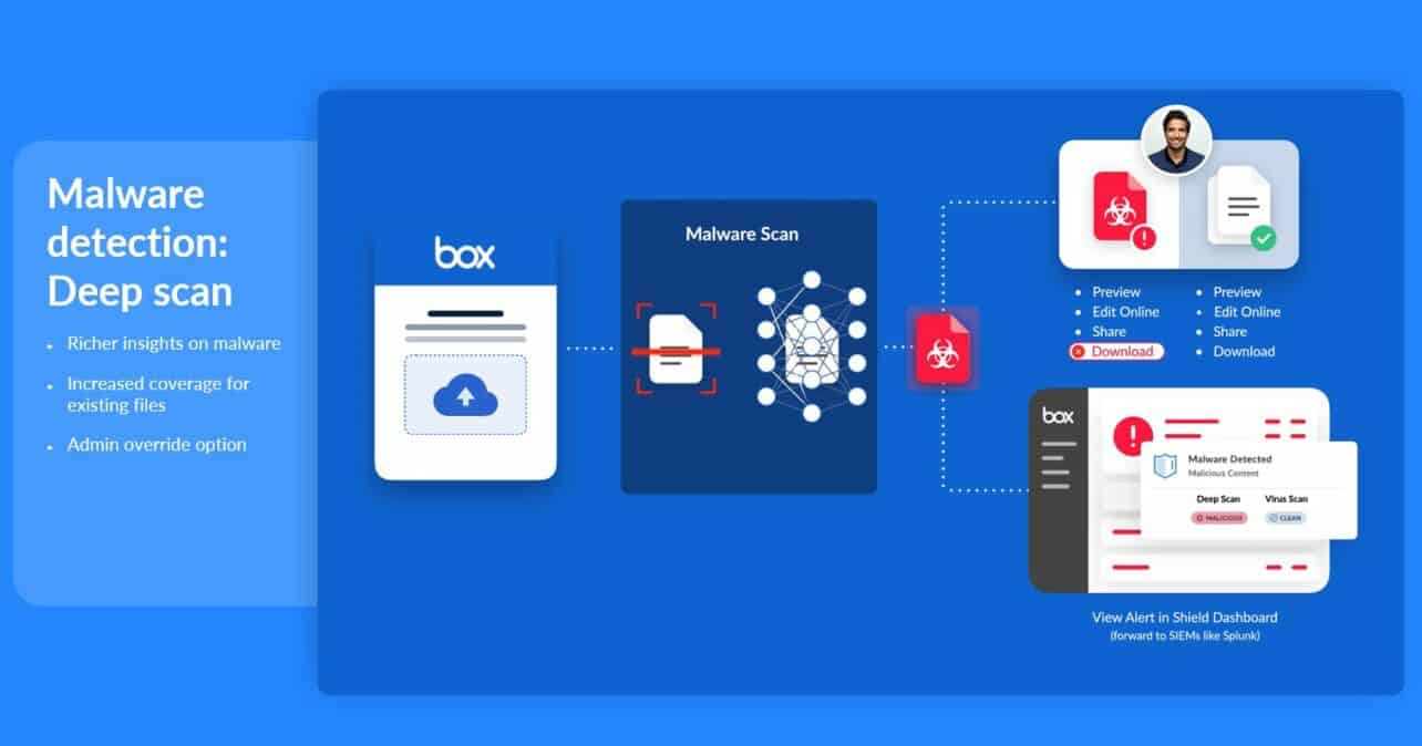 Box_Malware_Deep_Scan Box_Malware_Deep_Scan