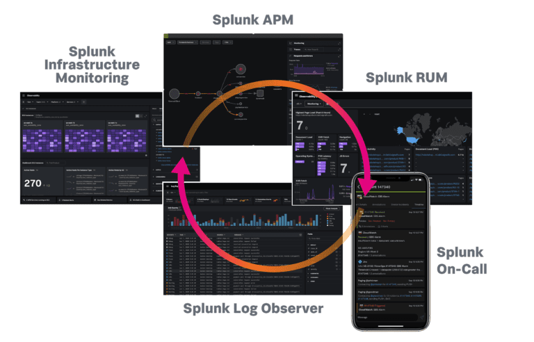 Splunk breidt Observability-portfolio stevig uit