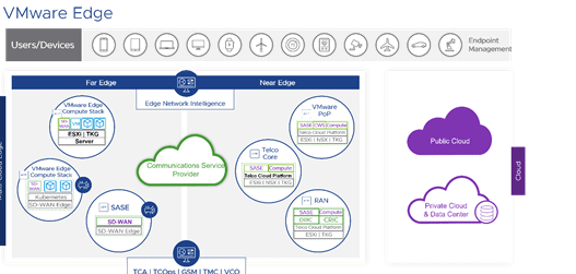 VMware-Edge VMware-Edge