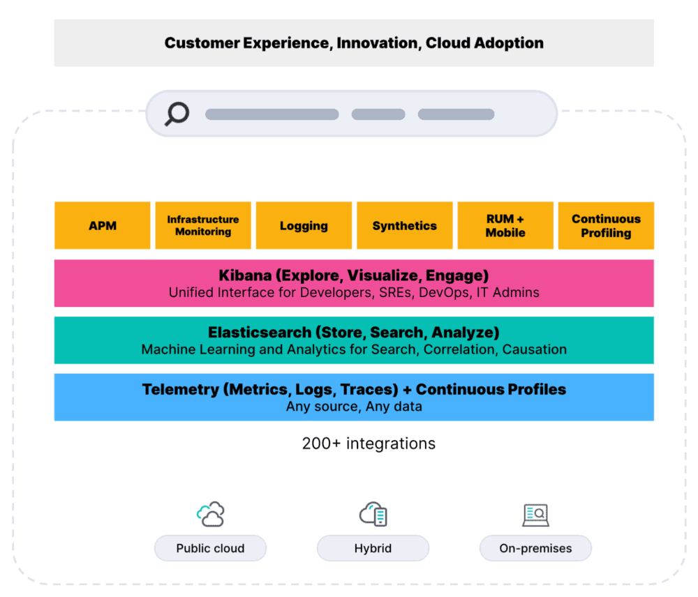 diagram-customer-experience-innovation-cloud-adoption