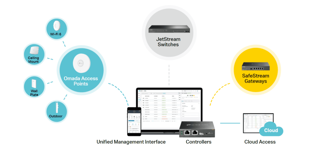 Omada-SDN-TP-Link