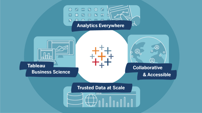 Tableau maakt analytics toegankelijker en integreert met Slack