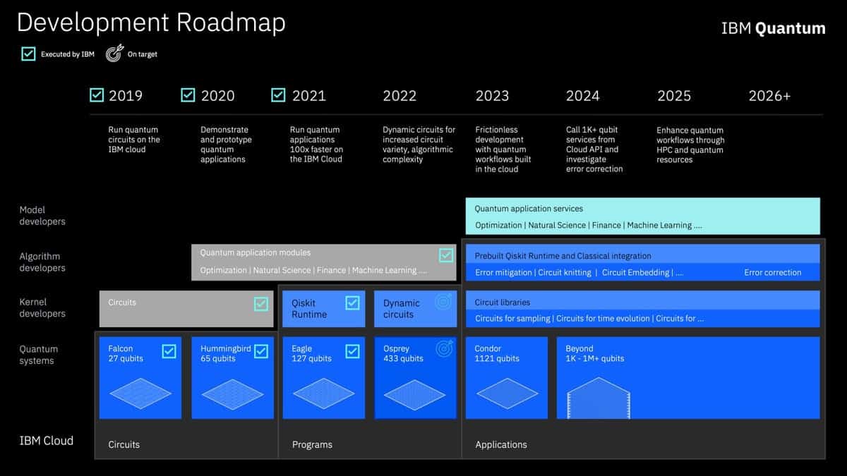 ibm-quantum-roadmap ibm-quantum-roadmap