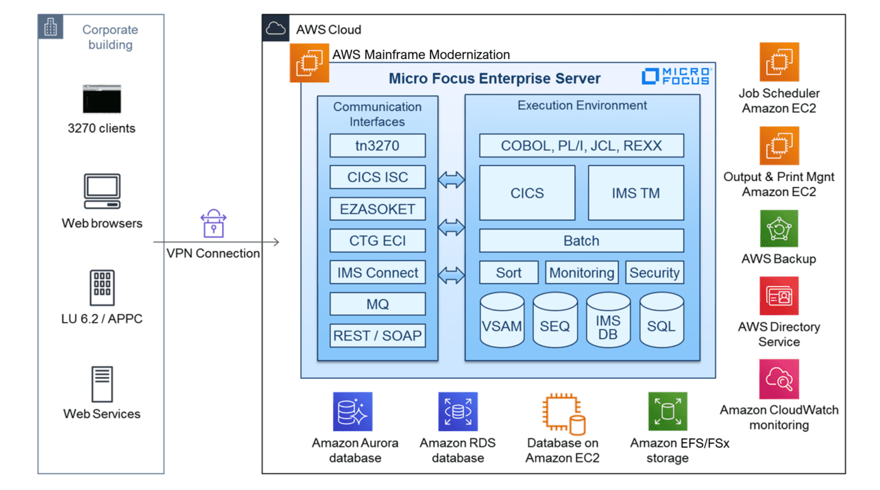 MF-AWS