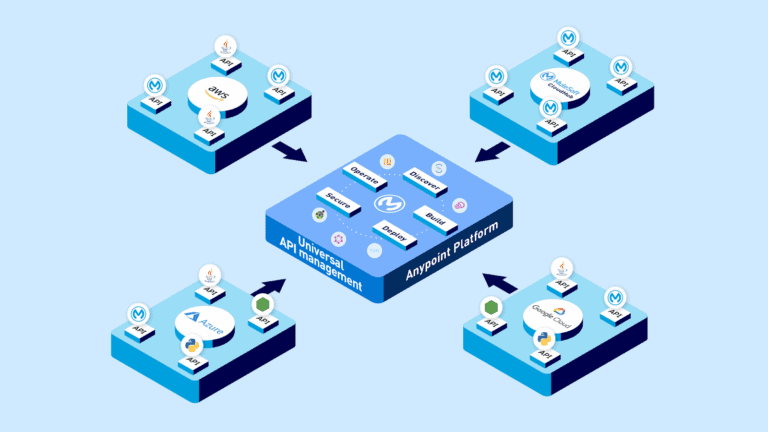 MuleSoft introduceert nieuwe beheermogelijkheden voor API’s