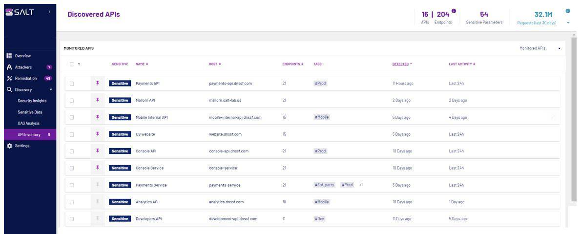 Salt-Discovery-Dashboard Salt-Discovery-Dashboard