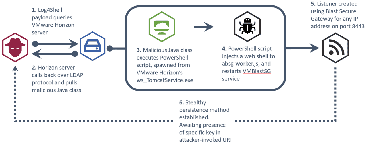 attacker-diagram