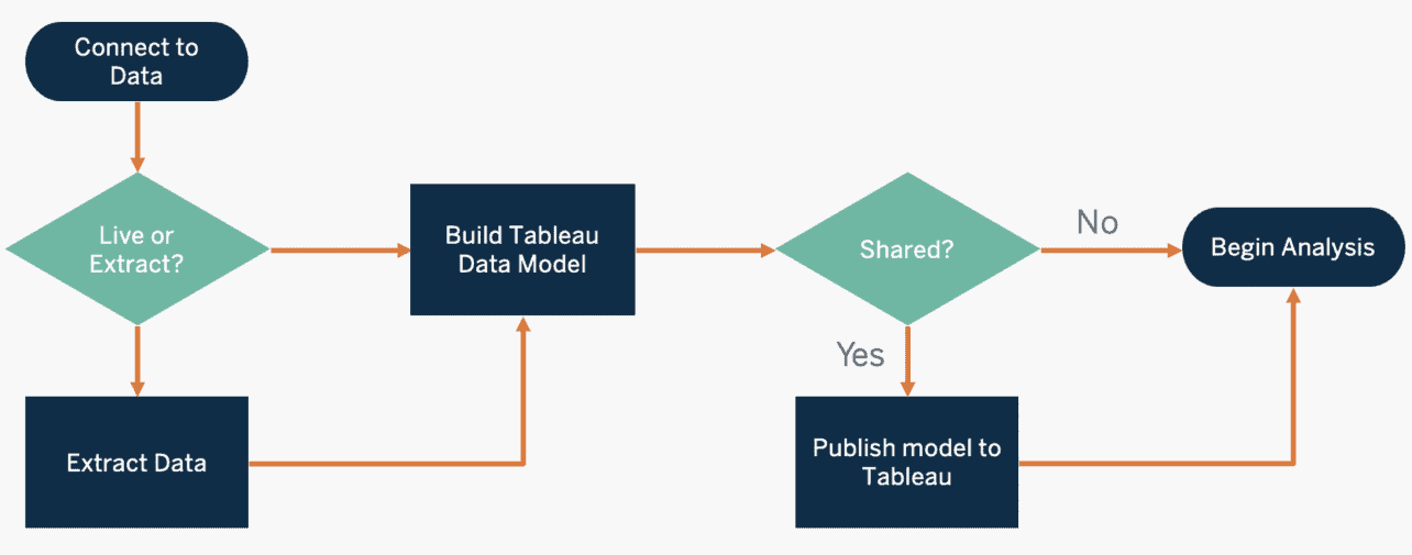 bp_governance_in_tableau_1