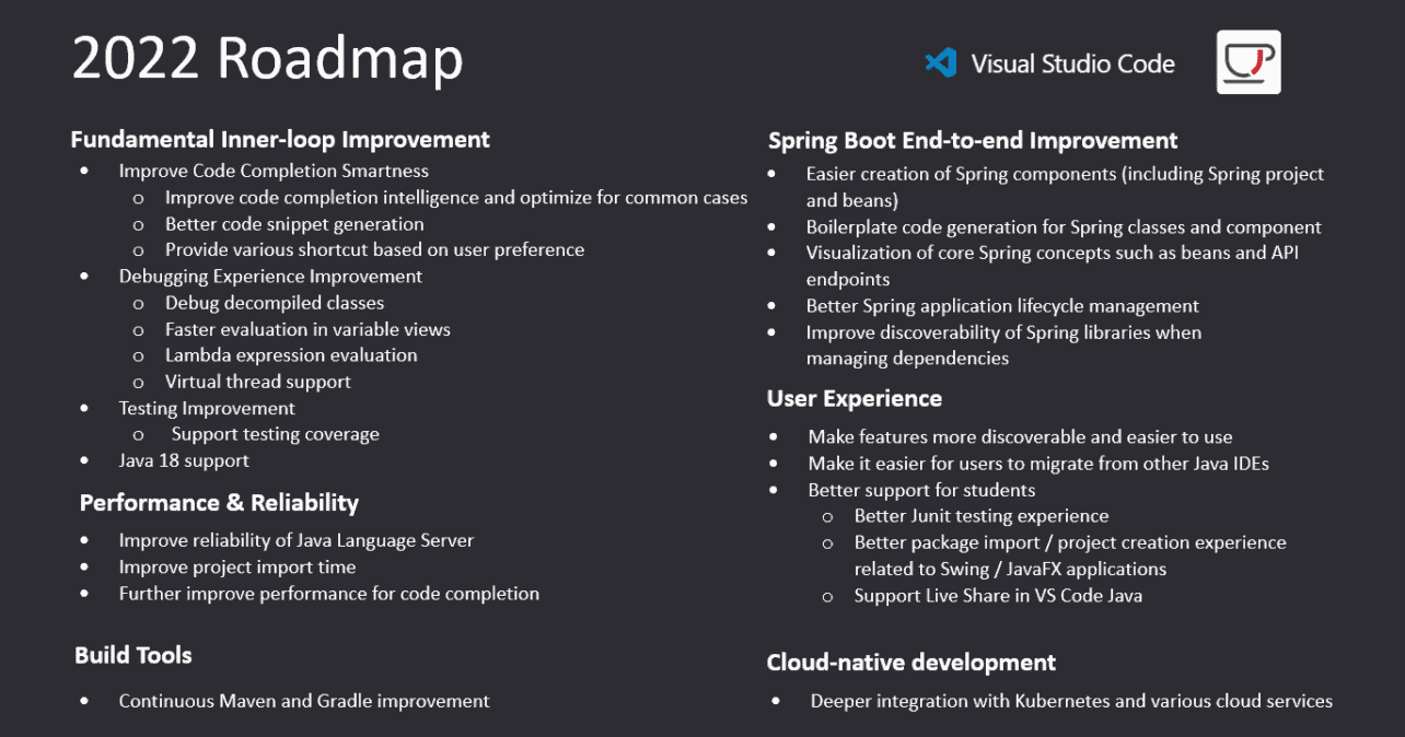 roadmap2022-1