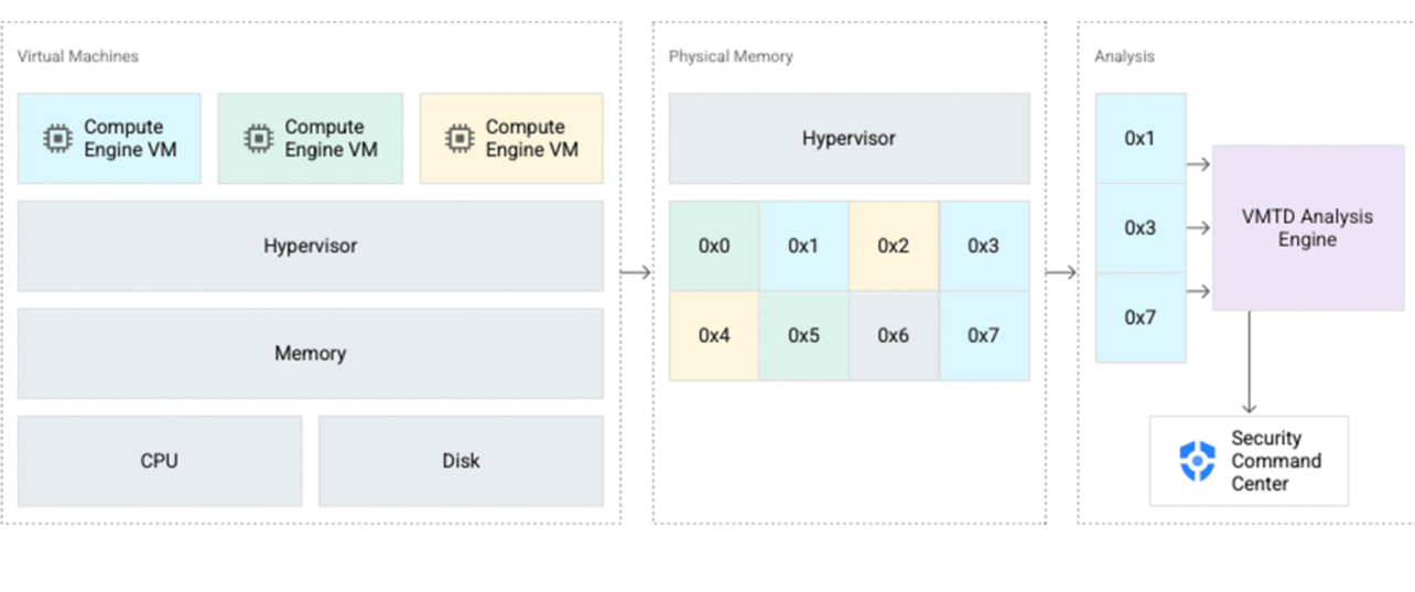 Illustrative_data_path_fo.0995068019910832.max-2000×2000-1