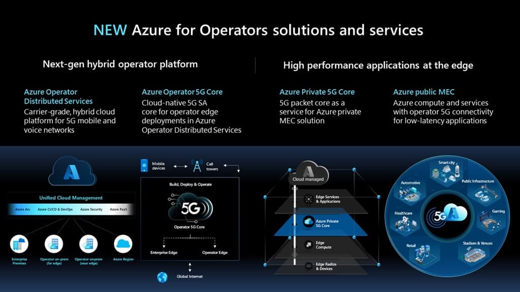 Microsoft Expands Azure Portfolio For Telecom Services Techzine Europe